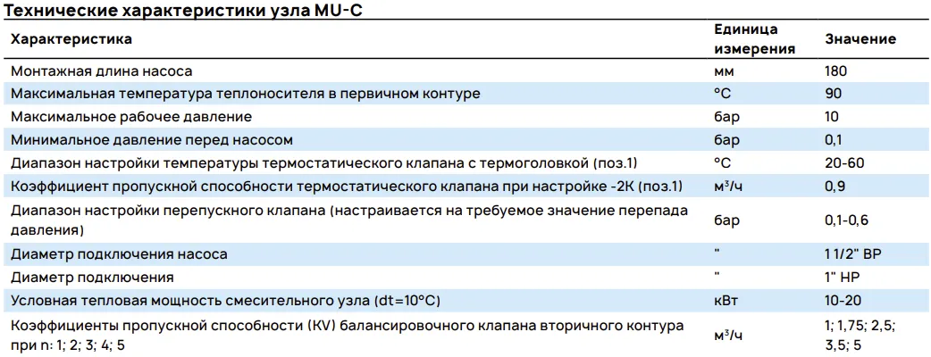 Технические характеристики узла MU-C